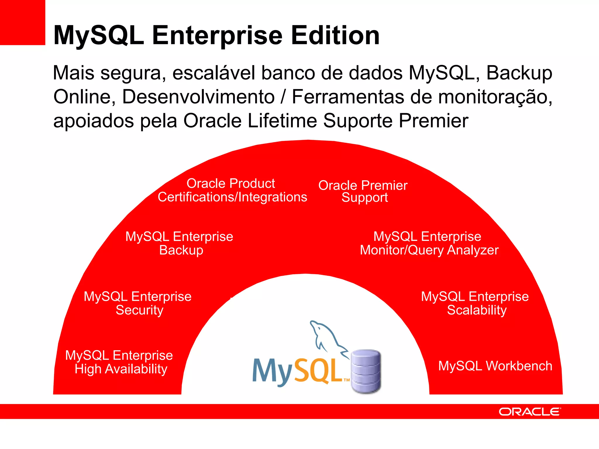 MySQL Enterprise Edition
Mais segura, escalável banco de dados MySQL, Backup
Online, Desenvolvimento / Ferramentas de monitoração,
apoiados pela Oracle Lifetime Suporte Premier


                     Oracle Product         Oracle Premier
                Certifications/Integrations    Support

           MySQL Enterprise                       MySQL Enterprise
               Backup                            Monitor/Query Analyzer


    MySQL Enterprise                                         MySQL Enterprise
        Security                                                Scalability


 MySQL Enterprise
  High Availability                                            MySQL Workbench
 