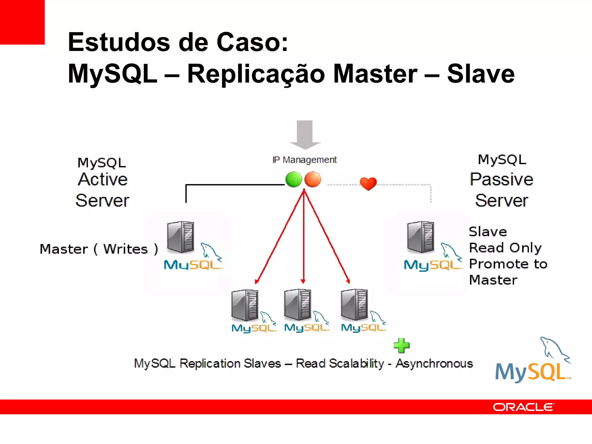 Estudos de Caso:
MySQL – Replicação Master – Slave
 