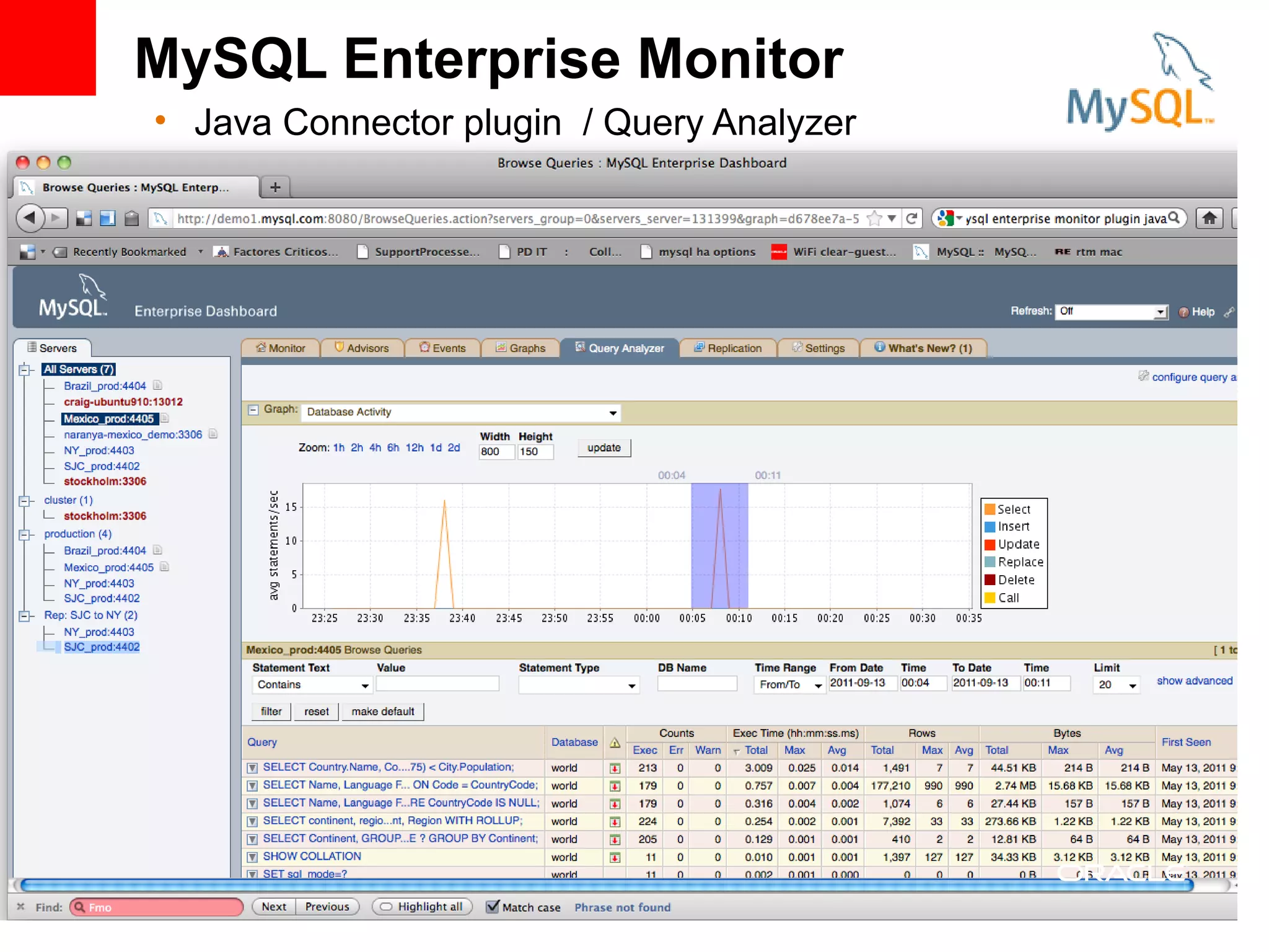 MySQL Enterprise Monitor
• Java Connector plugin / Query Analyzer
 