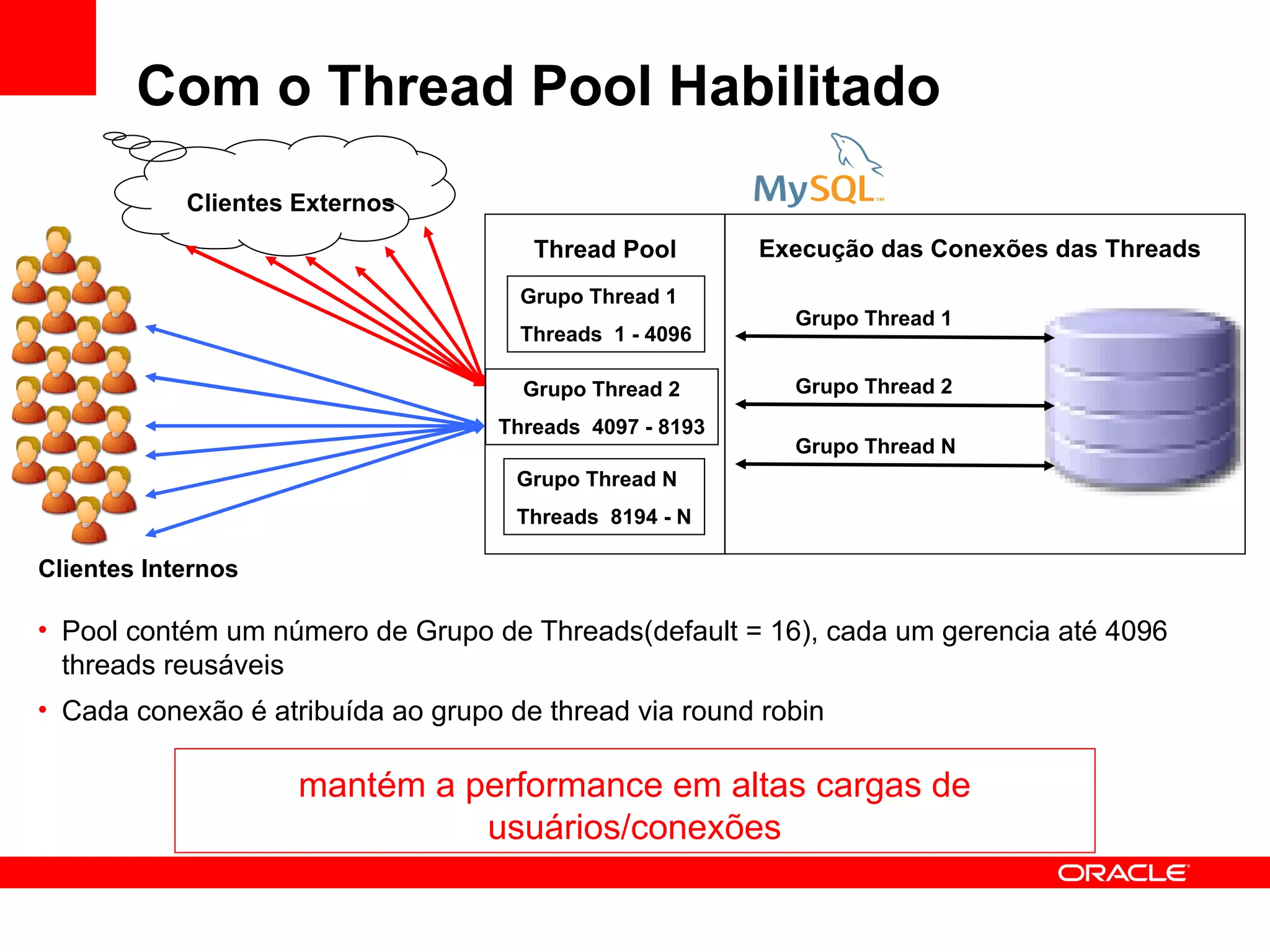 Com o Thread Pool Habilitado
            Clientes Externos
                                      Thread Pool        Execução das Conexões das Threads
                                     Grupo Thread 1
                                                           Grupo Thread 1
                                     Threads 1 - 4096

                                     Grupo Thread 2        Grupo Thread 2
                                   Threads 4097 - 8193
                                                           Grupo Thread N
                                     Grupo Thread N
                                     Threads 8194 - N

Clientes Internos

• Pool contém um número de Grupo de Threads(default = 16), cada um gerencia até 4096
  threads reusáveis
• Cada conexão é atribuída ao grupo de thread via round robin

                     mantém a performance em altas cargas de
                               usuários/conexões
 