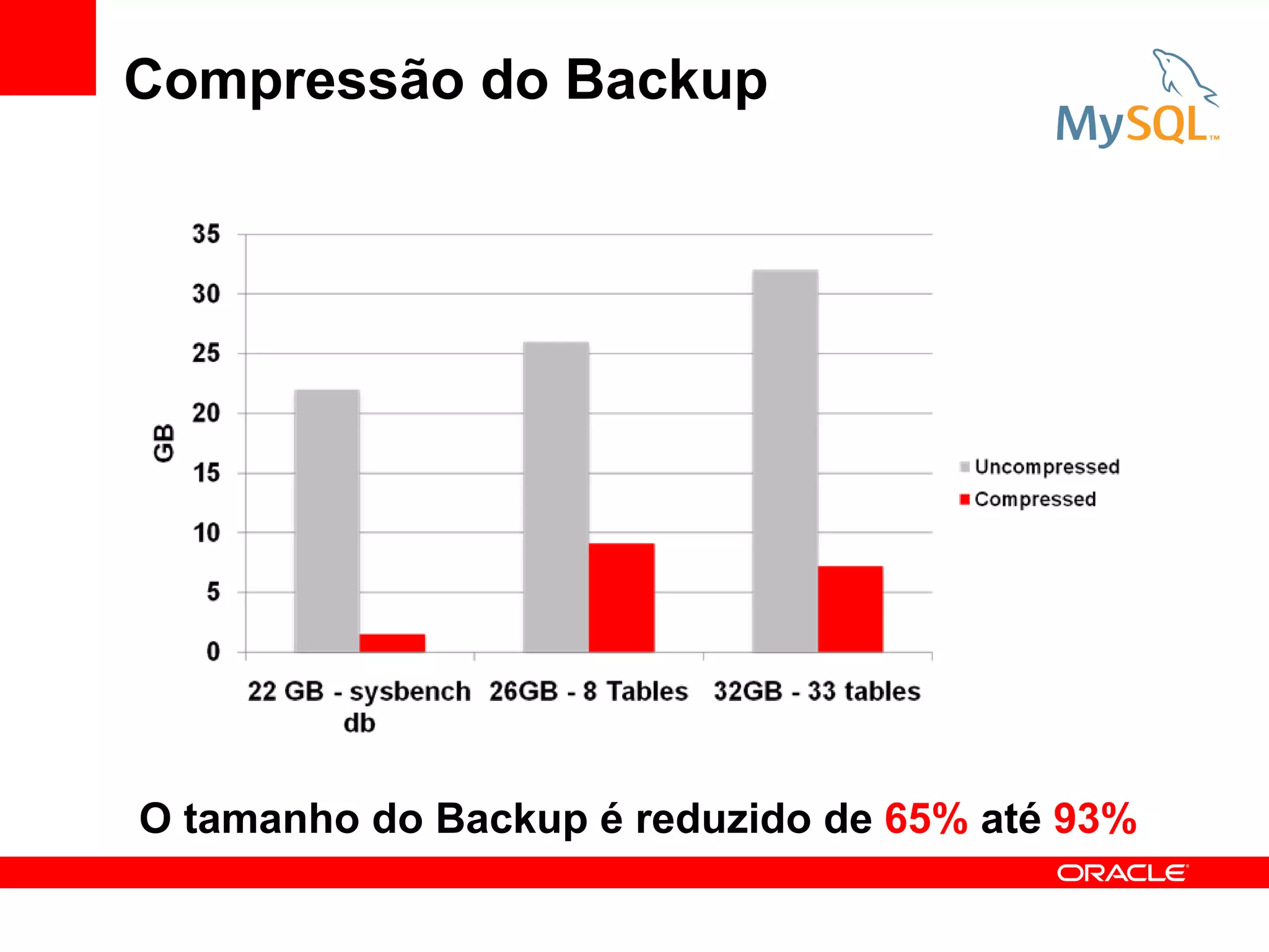 Compressão do Backup




O tamanho do Backup é reduzido de 65% até 93%
 