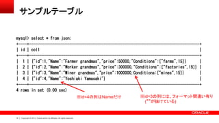 10 Copyright © 2013, Oracle and/or its affiliates. All rights reserved.
サンプルテーブル
mysql> select * from json;
+----+--------...