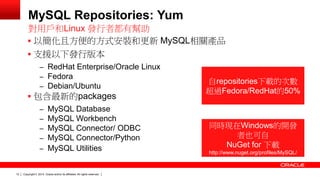 Copyright © 2014, Oracle and/or its affiliates. 12 All rights reserved. 
MySQL Repositories: Yum 
 以簡化且方便的方式安裝和更新 MySQL相關產品 
 支援以下發行版本 
– RedHat Enterprise/Oracle Linux 
– Fedora 
– Debian/Ubuntu 
 包含最新的packages 
– MySQL Database 
– MySQL Workbench 
– MySQL Connector/ ODBC 
– MySQL Connector/Python 
– MySQL Utilities 
對用戶和Linux 發行者都有幫助 
同時現在Windows的開發 
者也可自 
NuGet for 下載 
http://www.nuget.org/profiles/MySQL/ 
自repositories下載的次數 
超過Fedora/RedHat的50% 
 