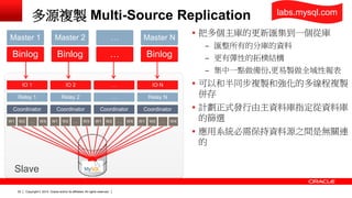 Copyright © 2014, Oracle and/or its affiliates. 22 All rights reserved. 
多源複製 Multi-Source Replication 
 把多個主庫的更新匯集到一個從庫 
– 匯整所有的分庫的資料 
– 更有彈性的拓樸結構 
– 集中一點做備份,更易製做全域性報表 
 可以和半同步複製和強化的多線程複製 
併存 
 計劃正式發行由主資料庫指定從資料庫 
的篩選 
 應用系統必需保持資料源之間是無關連 
的 
Binlog 
Master 1 
Binlog 
Master 2 
… 
… 
Binlog 
Master N 
IO 1 
Relay 1 
Coordinator 
W1 W2 … WX 
IO 2 
Relay 2 
Coordinator 
W1 W2 … WX 
… 
… 
Coordinator 
W1 W2 … WX 
IO N 
Relay N 
Coordinator 
W1 W2 … WX 
Slave 
labs.mysql.com 
 