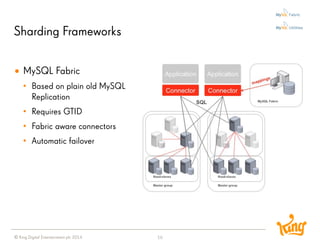 © King Digital Entertainment plc 2014 
Sharding Frameworks 
16 
MySQL Fabric 
•Based on plain old MySQL Replication 
•Requires GTID 
•Fabric aware connectors 
•Automatic failover  