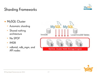 © King Digital Entertainment plc 2014 
Sharding Frameworks 
17 
MySQL Cluster 
•Automatic sharding 
•Shared nothing architecture 
•No SPOF 
•IMDB 
•ndbmtd, ndb_mgm, and API nodes  