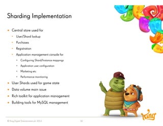 © King Digital Entertainment plc 2014 
Sharding Implementation 
32 
Central store used for 
•User/Shard lookup 
•Purchases 
•Registration 
•Application management console for 
Configuring Shard/Instance mappings 
Application user configuration 
Marketing etc 
Performance monitioring 
User Shards used for game state 
Data volume main issue 
Rich toolkit for application management 
Building tools for MySQL management  