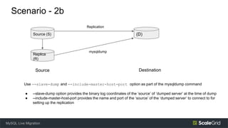 Scenario - 2b
Use --slave-dump and --include-master-host-port option as part of the mysqldump command
● --slave-dump option provides the binary log coordinates of the ‘source’ of ‘dumped server’ at the time of dump
● --include-master-host-port provides the name and port of the ‘source’ of the ‘dumped server’ to connect to for
setting up the replication
MySQL Live Migration
Source (S) (D)
Destination
Source
mysqldump
Replication
Replica
(R)
 