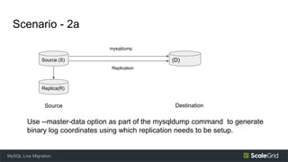 Scenario - 2a
Use --master-data option as part of the mysqldump command to generate
binary log coordinates using which replication needs to be setup.
MySQL Live Migration
Source (S) (D)
Destination
Source
mysqldump
Replication
Replica(R)
 
