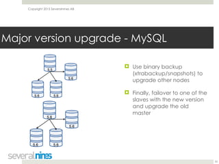Copyright 2015 Severalnines AB
! Use binary backup
(xtrabackup/snapshots) to
upgrade other nodes
! Finally, failover to one of the
slaves with the new version
and upgrade the old
master
33
Major version upgrade - MySQL
 