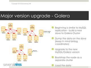 Copyright 2015 Severalnines AB
! Beginning is similar to MySQL
replication - build a new
slave to Galera Cluster
! Dump the data on the slave
(keep in mind binlog
coordinates)
! Upgrade to the new
MySQL/Galera version
! Bootstrap the node as a
separate cluster
! Load the data
35
Major version upgrade - Galera
 