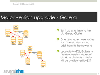Copyright 2015 Severalnines AB
! Set it up as a slave to the
old Galera Cluster
! One by one, remove nodes
from the old cluster and
add them to the new one
! Upgrade MySQL/Galera to
the new version, wipe out
old data directory - nodes
will be provisioned by SST
36
Major version upgrade - Galera
 