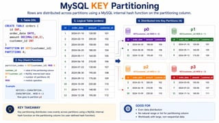 MySQL partition manager - How to create your own “set & forget ...