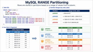 MySQL partition manager - How to create your own “set & forget ...