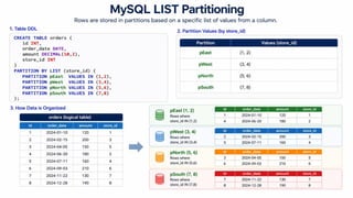 MySQL partition manager - How to create your own “set & forget ...
