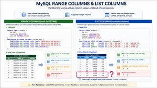 MySQL partition manager - How to create your own “set & forget ...