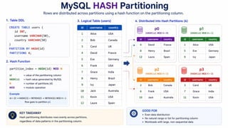 MySQL partition manager - How to create your own “set & forget ...