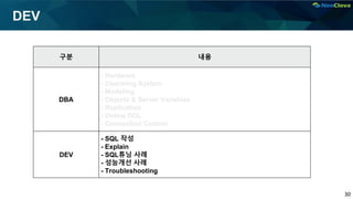 30
DEV
구분 내용
DBA
- Hardware
- Operating System
- Modeling
- Objects & Server Variables
- Replication
- Online DDL
- Connection Control
DEV
- SQL 작성
- Explain
- SQL튜닝 사례
- 성능개선 사례
- Troubleshooting
 