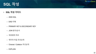 32
SQL 작성
• SQL 작성 가이드
– ANSI SQL
– ERD 이해
– PRIMARY KEY & SECONDARY KEY
– JOIN 방식/순서
– 부분범위 처리
– 데이터 타입 우선순위
– Charset / Collation 우선순위
– EXPLAIN
 