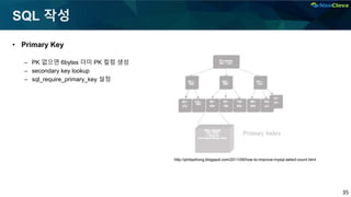 35
SQL 작성
• Primary Key
– PK 없으면 6bytes 더미 PK 컬럼 생성
– secondary key lookup
– sql_require_primary_key 설정
http://philipzhong.blogspot.com/2011/06/how-to-improve-mysql-select-count.html
 