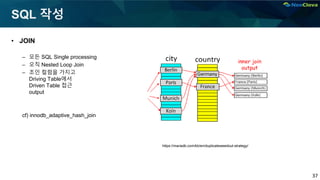 37
SQL 작성
• JOIN
– 모든 SQL Single processing
– 오직 Nested Loop Join
– 조인 컬럼을 가지고
Driving Table에서
Driven Table 접근
output
cf) innodb_adaptive_hash_join
https://mariadb.com/kb/en/duplicateweedout-strategy/
 