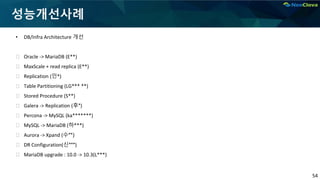 54
성능개선사례
• DB/Infra Architecture 개선
⮚ Oracle -> MariaDB (E**)
⮚ MaxScale + read replica (E**)
⮚ Replication (인*)
⮚ Table Partitioning (LG*** **)
⮚ Stored Procedure (S**)
⮚ Galera -> Replication (후*)
⮚ Percona -> MySQL (ka*******)
⮚ MySQL -> MariaDB (하***)
⮚ Aurora -> Xpand (수**)
⮚ DR Configuration(신***)
⮚ MariaDB upgrade : 10.0 -> 10.3(L***)
 