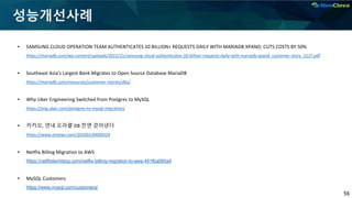 56
성능개선사례
▪ SAMSUNG CLOUD OPERATION TEAM AUTHENTICATES 10 BILLION+ REQUESTS DAILY WITH MARIADB XPAND; CUTS COSTS BY 50%
https://mariadb.com/wp-content/uploads/2021/11/samsung-cloud-authenticates-10-billion-requests-daily-with-mariadb-xpand_customer-story_1127.pdf
▪ Southeast Asia's Largest Bank Migrates to Open Source Database MariaDB
https://mariadb.com/resources/customer-stories/dbs/
▪ Why Uber Engineering Switched from Postgres to MySQL
https://eng.uber.com/postgres-to-mysql-migration/
▪ 카카오, 연내 오라클 DB 전면 걷어낸다
https://www.etnews.com/20200130000324
▪ Netflix Billing Migration to AWS
https://netflixtechblog.com/netflix-billing-migration-to-aws-451fba085a4
▪ MySQL Customers
https://www.mysql.com/customers/
 