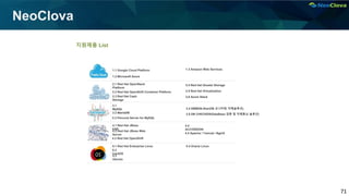 71
NeoClova
지원제품 List
1.3 Amazon Web Services
2.1 Red Hat OpenStack
Platform
3.1
MySQL
4.1 Red Hat JBoss
EAP
2.4 Red Hat Gluster Storage
5.1 Red Hat Enterprise Linux
1.1 Google Cloud Platform
2.2 Red Hat OpenShift Container Platform
2.3 Red Hat Ceph
Storage
2.6 Azure Stack
2.5 Red Hat Virtualization
3.2 MariaDB
4.2 Red Hat JBoss Web
Server
1.2 Microsoft Azure
4.3 Red Hat OpenShift
4.4
ACCORDION
4.5 Apache / Tomcat / NginX
5.2
CentOS
5.3
Ubuntu
5.4 Oracle Linux
3.4 DBMON-Star(DB 모니터링 자체솔루션)
3.5 DB CHECKER(DataBase 검증 및 자체튜닝 솔루션)
3.3 Percona Server for MySQL
 