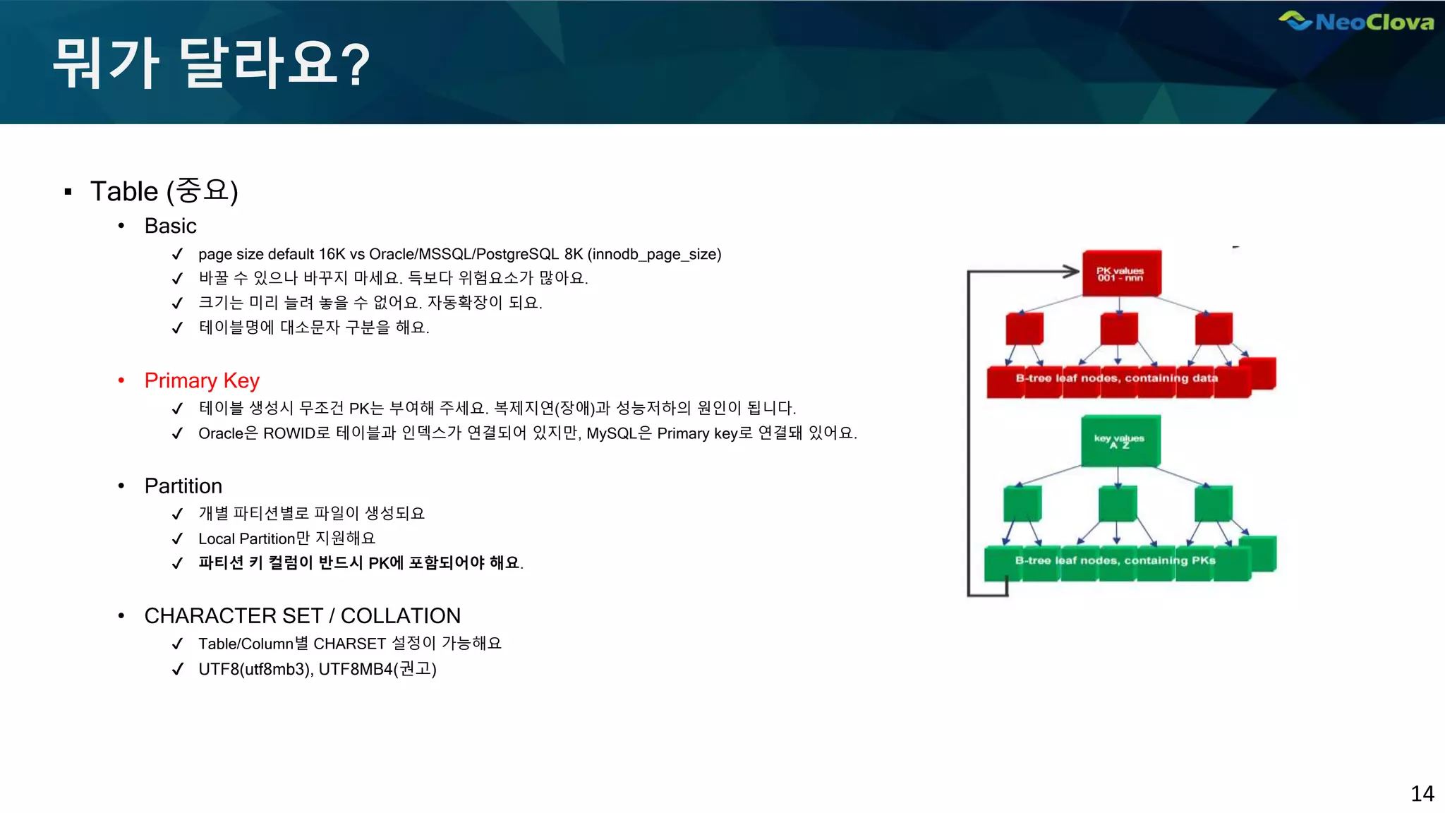 14
뭐가 달라요?
▪ Table (중요)
• Basic
✔ page size default 16K vs Oracle/MSSQL/PostgreSQL 8K (innodb_page_size)
✔ 바꿀 수 있으나 바꾸지 마세요. 득보다 위험요소가 많아요.
✔ 크기는 미리 늘려 놓을 수 없어요. 자동확장이 되요.
✔ 테이블명에 대소문자 구분을 해요.
• Primary Key
✔ 테이블 생성시 무조건 PK는 부여해 주세요. 복제지연(장애)과 성능저하의 원인이 됩니다.
✔ Oracle은 ROWID로 테이블과 인덱스가 연결되어 있지만, MySQL은 Primary key로 연결돼 있어요.
• Partition
✔ 개별 파티션별로 파일이 생성되요
✔ Local Partition만 지원해요
✔ 파티션 키 컬럼이 반드시 PK에 포함되어야 해요.
• CHARACTER SET / COLLATION
✔ Table/Column별 CHARSET 설정이 가능해요
✔ UTF8(utf8mb3), UTF8MB4(권고)
 