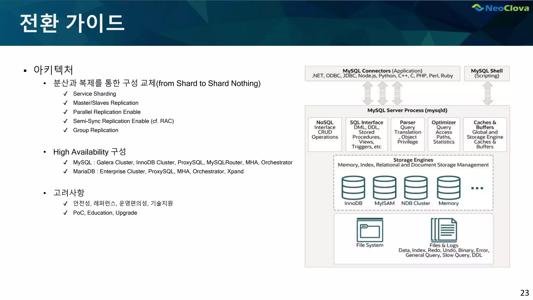 23
전환 가이드
▪ 아키텍처
• 분산과 복제를 통한 구성 교체(from Shard to Shard Nothing)
✔ Service Sharding
✔ Master/Slaves Replication
✔ Parallel Replication Enable
✔ Semi-Sync Replication Enable (cf. RAC)
✔ Group Replication
• High Availability 구성
✔ MySQL : Galera Cluster, InnoDB Cluster, ProxySQL, MySQLRouter, MHA, Orchestrator
✔ MariaDB : Enterprise Cluster, ProxySQL, MHA, Orchestrator, Xpand
• 고려사항
✔ 안전성, 레퍼런스, 운영편의성, 기술지원
✔ PoC, Education, Upgrade
 