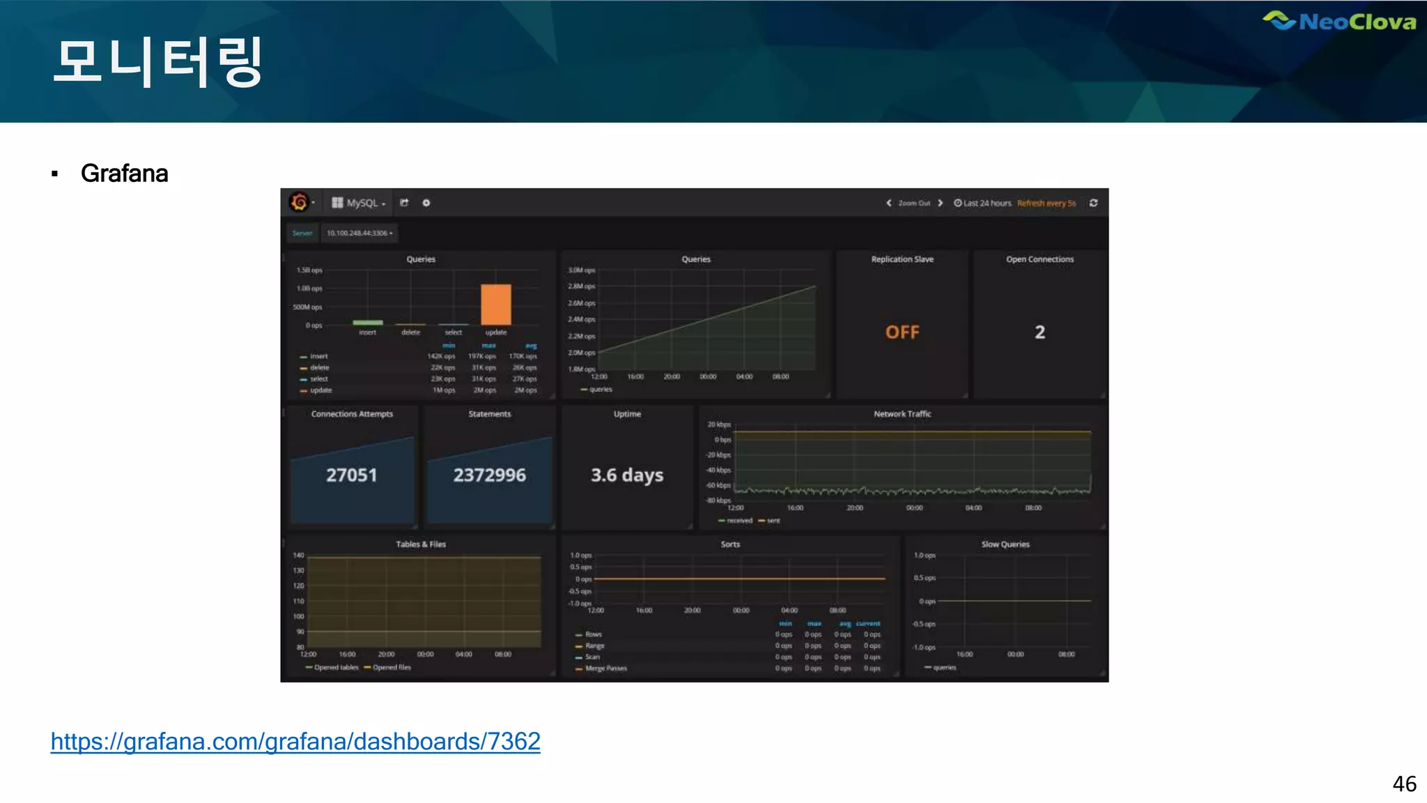46
모니터링
▪ Grafana
https://grafana.com/grafana/dashboards/7362
 