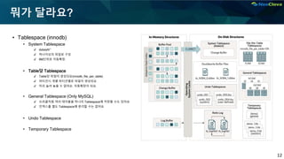12
뭐가 달라요?
▪ Tablespace (innodb)
• System Tablespace
✔ ibdataN~
✔ 하나이상의 파일로 구성
✔ 8M단위로 자동확장.
• Table당 Tablespace
✔ Table당 파일이 생성되요(innodb_file_per_table)
✔ 파티션시 개별 파티션별로 파일이 생성되요
✔ 미리 늘려 놓을 수 없어요. 자동확장이 되요.
• General Tablespace (Only MySQL)
✔ 오라클처럼 여러 테이블을 하나의 Tablespace에 저장할 수도 있어요
✔ 인덱스를 별도 Tablespace에 분리할 수는 없어요
• Undo Tablespace
• Temporary Tablespace
 