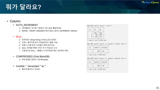 15
뭐가 달라요?
▪ Column
• AUTO_INCREMENT
✔ 테이블종속, 정수형, 자동증가. PK, UK로 활용하세요.
✔ SERIAL = BIGINT UNSIGNED NOT NULL AUTO_INCREMENT UNIQUE
• NULL
✔ 빈문자열 '' (Empty String) 과 NULL값은 달라요
✔ 인덱스 페이지에 값이 저장됨(인덱스 활용 가능)
✔ 정렬 시 선행 검색, 오라클은 후행 검색 되요
✔ NULL 여부를 위해서 1비트 추가 저장공간 소요
• 산술연산은 NULL, 그룹함수나 문자연결시에는 연산에서 제외
• COMPRESSED (Only MariaDB)
✔ 특정 컬럼만 압축이 가능해요(blob)
• Invisible ~, Generated ~ as ~,
✔ 빠르게 좋아지고 있어요
MariaDB [test]> select * from t1;
+------+------+------+
| id | no | nm |
+------+------+------+
| 1 | NULL | NULL |
| 2 | 100 | NULL |
| 3 | 200 | Lee |
+------+------+------+
3 rows in set (0.000 sec)
MariaDB [test]> select id, sum(no), min(nm) from t1;
+------+---------+---------+
| id | sum(no) | min(nm) |
+------+---------+---------+
| 1 | 300 | Lee |
+------+---------+---------+
1 row in set (0.000 sec)
MariaDB [test]> select id, sum(no), max(nm) from t1;
+------+---------+---------+
| id | sum(no) | max(nm) |
+------+---------+---------+
| 1 | 300 | Lee |
+------+---------+---------+
1 row in set (0.000 sec)
 