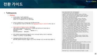 28
전환 가이드
▪ Tablespaces
• Partition
✔ 파티션 사용은 가급적 지양하세요.
성능측면보다는 관리측면에서 유리합니다
데이터 크기가 100G이상 인 경우 검토하세요
✔ 파티션 키 컬럼은 반드시 Primary Key 에 포함되어야 해요
즉, 테이블의 PK가 바뀐다는 이야기며, 이는 Application의 SQL이 수정되어야 한다는 합니다
✔ 파티션 프루닝이 적용되는지 반드시 확인하세요.
이를 위해서는 SQL제약조건에 파티션 키 컬럼에 대한 제약조건이 있어야 합니다.
EXPLAIN EXTEND ~ (~ MySQL 5.6)
EXPLAN ~ (MySQL 5.7 ~)
EXPLAIN partitions ~ (MariaDB )
✔ 특히 날짜형 타입(DATE/DATETIME)은 파티션 프루닝을 지원하는 함수만 사용하세요
YEAR(), TO_DAYS(), TO_SECONDS()
✔ TRIGGER와 함께 파티션을 사용하지 마세요
BEFORE INSERT/UPDATE Trigger가 있는 파티션 테이블은 모든 파티션을 잠금수행합니다.
✔
Create Table: CREATE TABLE “dktnfkqkfqkfxk" (
"id" bigint(20) NOT NULL AUTO_INCREMENT,
"global_id" varchar(30) COLLATE utf8mb4_unicode_ci NOT NULL,
"global_id_seq" varchar(32) COLLATE utf8mb4_unicode_ci NOT NULL,
"log_unixtime" varchar(6) COLLATE utf8mb4_unicode_ci NOT NULL,
"mci_log_point" decimal(2,0) NOT NULL,
"log_year" varchar(4) COLLATE utf8mb4_unicode_ci NOT NULL,
"log_month" varchar(2) COLLATE utf8mb4_unicode_ci NOT NULL,
"log_day" varchar(2) COLLATE utf8mb4_unicode_ci NOT NULL,
"guid" varchar(63) COLLATE utf8mb4_unicode_ci NOT NULL,
"resource_cd" varchar(255) COLLATE utf8mb4_unicode_ci DEFAULT NULL,
"resource_nm" varchar(800) COLLATE utf8mb4_unicode_ci DEFAULT NULL,
"mci_rst_info" varchar(500) COLLATE utf8mb4_unicode_ci DEFAULT NULL,
"chan_u" varchar(2) COLLATE utf8mb4_unicode_ci DEFAULT NULL,
"recv_svc_c" varchar(12) COLLATE utf8mb4_unicode_ci DEFAULT NULL,
"scr_id" varchar(10) COLLATE utf8mb4_unicode_ci DEFAULT NULL,
"rqst_resp_g" varchar(1) COLLATE utf8mb4_unicode_ci DEFAULT NULL,
"sync_g" varchar(1) COLLATE utf8mb4_unicode_ci DEFAULT NULL,
"msg_snd_g" varchar(1) COLLATE utf8mb4_unicode_ci DEFAULT NULL,
"trxbrno" decimal(4,0) DEFAULT NULL,
"trx_trmno" decimal(4,0) DEFAULT NULL,
"op_keyno" varchar(3) COLLATE utf8mb4_unicode_ci DEFAULT NULL,
"op_hwnno" varchar(8) COLLATE utf8mb4_unicode_ci DEFAULT NULL,
"rst_yn" decimal(1,0) DEFAULT NULL,
"out_u" decimal(1,0) NOT NULL,
"registered_date" datetime NOT NULL,
PRIMARY KEY ("id","registered_date")
) ENGINE=InnoDB DEFAULT CHARSET=utf8mb4 COLLATE=utf8mb4_unicode_ci
PARTITION BY RANGE (to_days("registered_date"))
(PARTITION "p20211101" VALUES LESS THAN (738460) ENGINE = InnoDB,
PARTITION "p20211102" VALUES LESS THAN (738461) ENGINE = InnoDB,
PARTITION "p20211103" VALUES LESS THAN (738462) ENGINE = InnoDB,
PARTITION "p20211104" VALUES LESS THAN (738463) ENGINE = InnoDB,
PARTITION "p20211105" VALUES LESS THAN (738464) ENGINE = InnoDB,
…
PARTITION "future" VALUES LESS THAN MAXVALUE ENGINE = InnoDB)
 