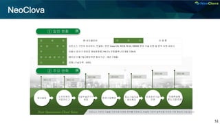51
NeoClova
업 체 명 ㈜ 네오클로바 대 표 자 이 재 중
사 업 분 야 오픈소스 기반의 유지보수, 컨설팅 / 전반 Linux OS, WEB, WAS, DBMS 분야 기술 지원 및 분석 지원 서비스
주 소 서울시 강서구 양천로 583(염창동 240-21) 우림블루나인 B동 1206호
회 사 설 립 년 도 2011년 11월 7일 (해당부문 종사기간 : 10년 1개월)
인 원 22명 (기술인력 : 16명)
 