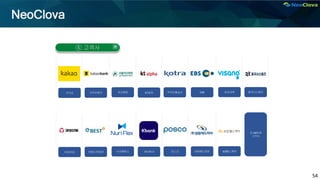 54
NeoClova
카카오 카카오뱅크 아산병원 KT알파 무역진흥공사 EBS 비상교육 동국시스템즈
대성산업 이베스트증권 누리플랙스 케이뱅크 포스코 성원애드피아 KB헬스케어
외100여개
고객사
 
