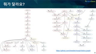 8
뭐가 달라요?
https://github.com/dveeden/mysql-history-graph
 