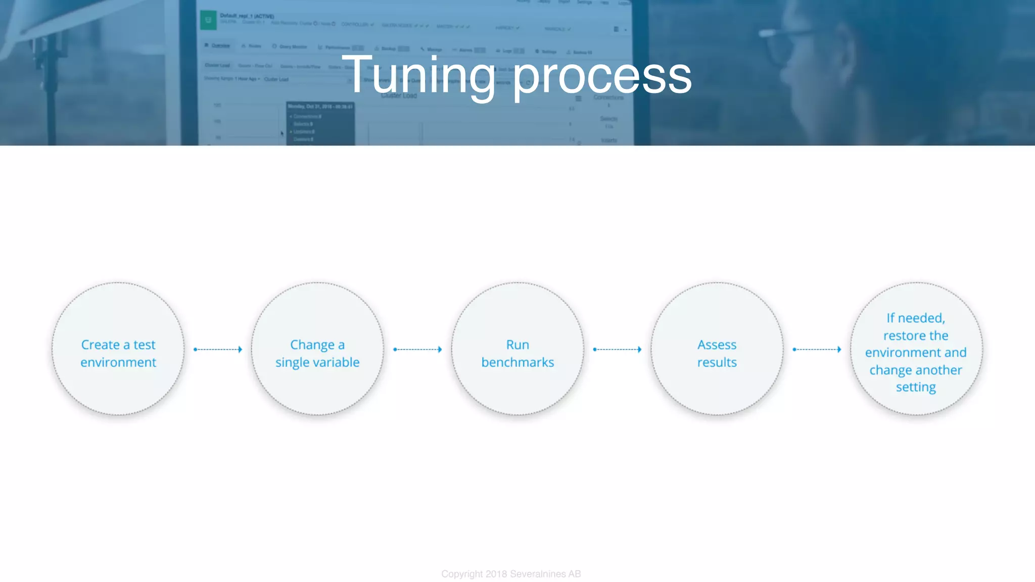 Copyright 2018 Severalnines AB Tuning process 