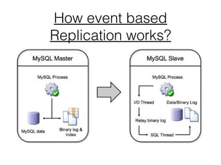 Intro to MySQL Master Slave Replication | PPT