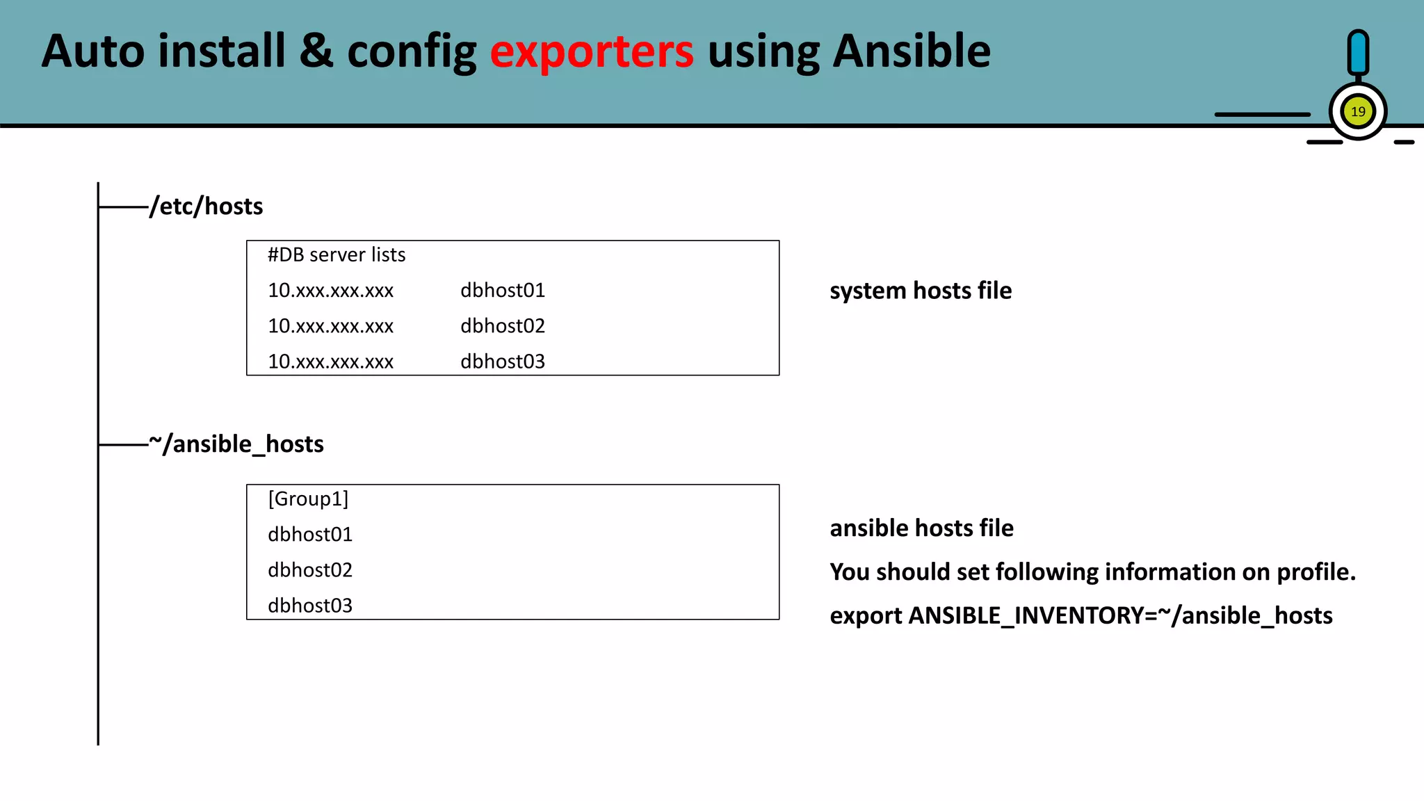 19
/etc/hosts
~/ansible_hosts
#DB server lists
10.xxx.xxx.xxx dbhost01
10.xxx.xxx.xxx dbhost02
10.xxx.xxx.xxx dbhost03
[Group1]
dbhost01
dbhost02
dbhost03
system hosts file
ansible hosts file
You should set following information on profile.
export ANSIBLE_INVENTORY=~/ansible_hosts
Auto install & config exporters using Ansible
 