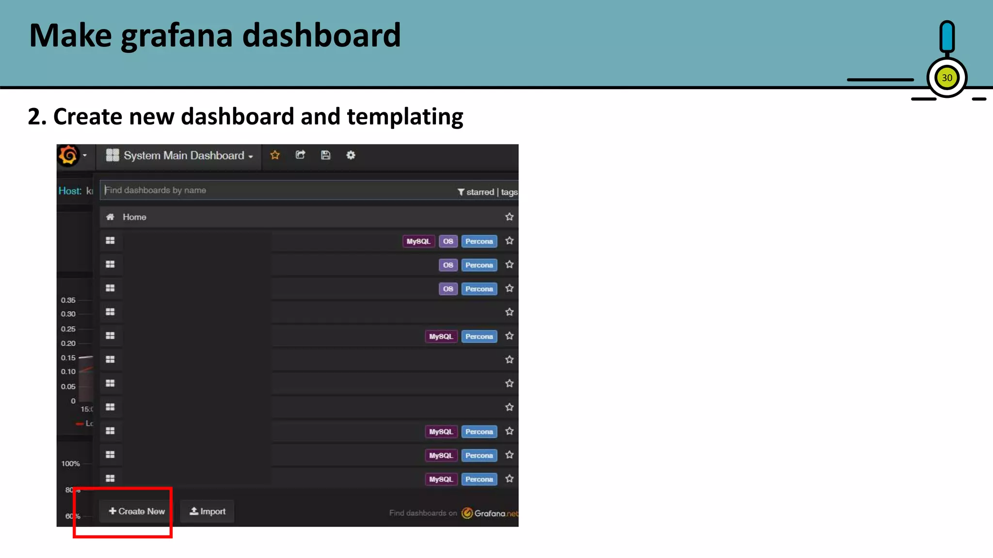 Make grafana dashboard
30
2. Create new dashboard and templating
 