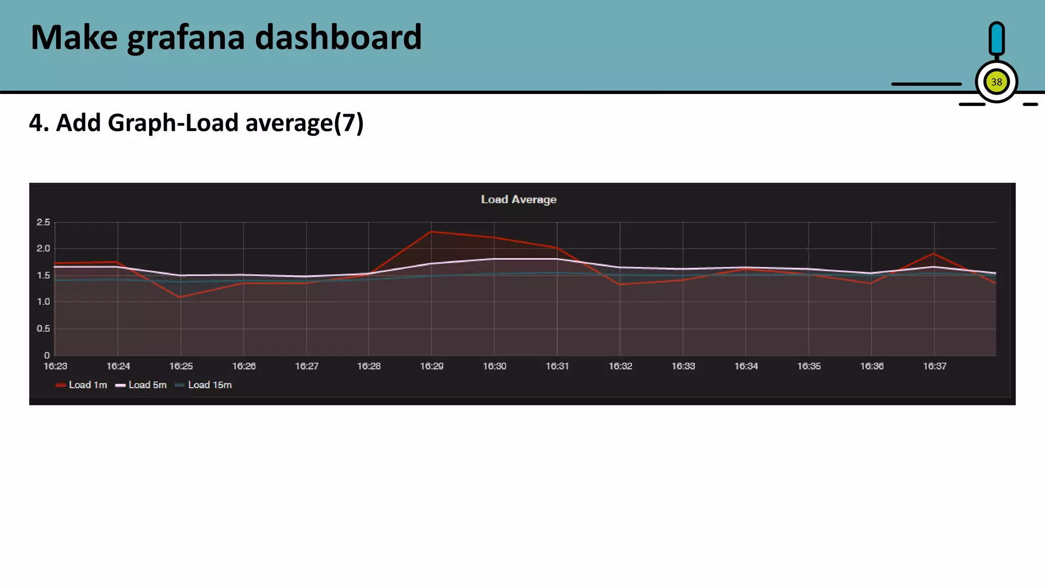 38
Make grafana dashboard
4. Add Graph-Load average(7)
 