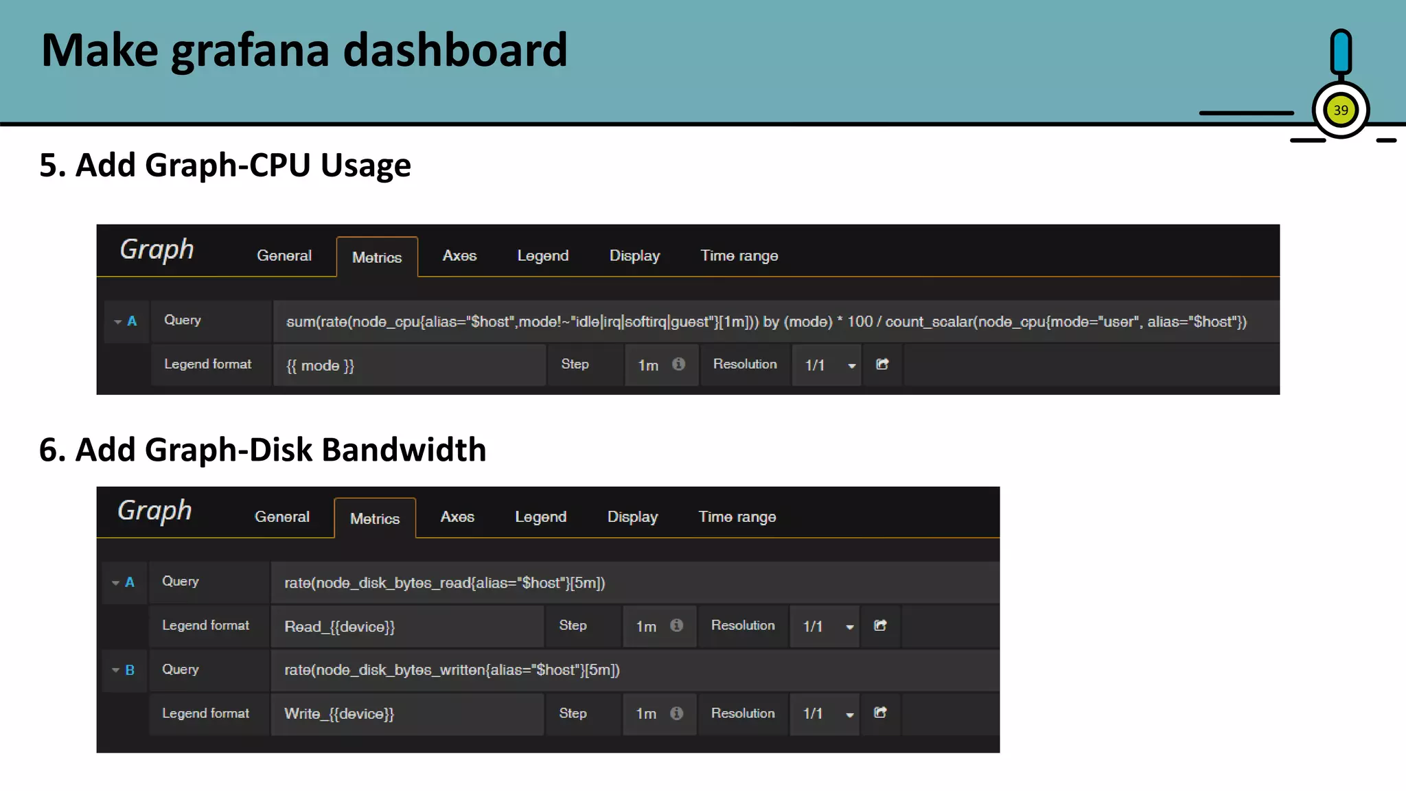 39
Make grafana dashboard
5. Add Graph-CPU Usage
6. Add Graph-Disk Bandwidth
 
