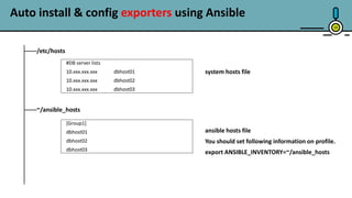19
/etc/hosts
~/ansible_hosts
#DB server lists
10.xxx.xxx.xxx dbhost01
10.xxx.xxx.xxx dbhost02
10.xxx.xxx.xxx dbhost03
[Group1]
dbhost01
dbhost02
dbhost03
system hosts file
ansible hosts file
You should set following information on profile.
export ANSIBLE_INVENTORY=~/ansible_hosts
Auto install & config exporters using Ansible
 