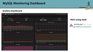 MySQL Monitoring Dashboard
3
Alert using slack
Grafana Dashboard
 