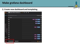 Make grafana dashboard
30
2. Create new dashboard and templating
 