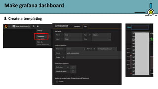 31
Make grafana dashboard
3. Create a templating
 