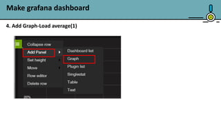 32
Make grafana dashboard
4. Add Graph-Load average(1)
 