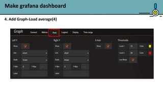 35
Make grafana dashboard
4. Add Graph-Load average(4)
 
