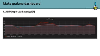 38
Make grafana dashboard
4. Add Graph-Load average(7)
 